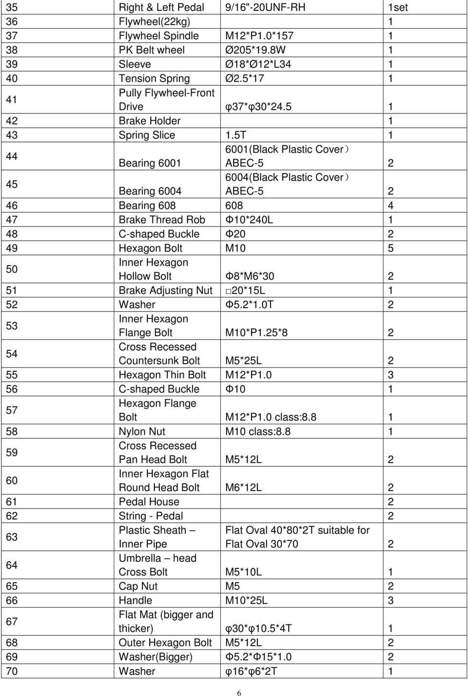 5T 1 44 6001(Black Plastic Cover) Bearing 6001 ABEC-5 2 45 6004(Black Plastic Cover) Bearing 6004 ABEC-5 2 46 Bearing 608 608 4 47 Brake Thread Rob Φ10*240L 1 48 C-shaped Buckle Φ20 2 49 Hexagon Bolt