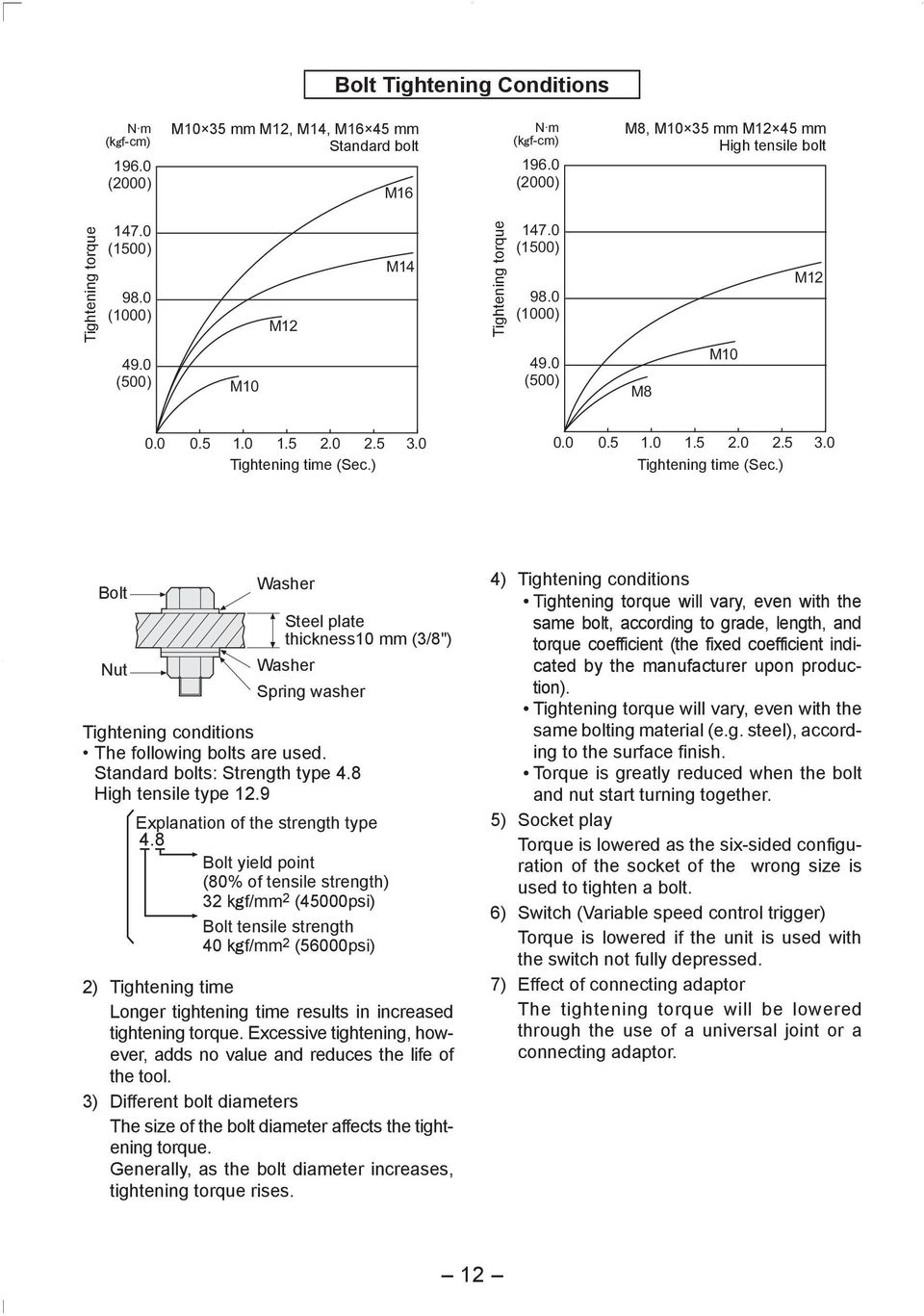 ) 0.0 0.5 1.0 1.5 2.0 2.5 3.0 Tightening time (Sec.) Bolt Nut Washer Steel plate thickness10 mm (3/8") Washer Spring washer Tightening conditions The following bolts are used.