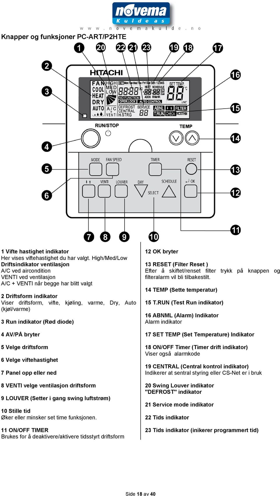 (kjøl/varme) 3 Run indikator (Rød diode) 4 AV/PÅ bryter 5 Velge driftsform 6 Velge viftehastighet 7 Panel opp eller ned 8 VENTI velge ventilasjon driftsform 9 LOUVER (Setter i gang swing luftstrøm)