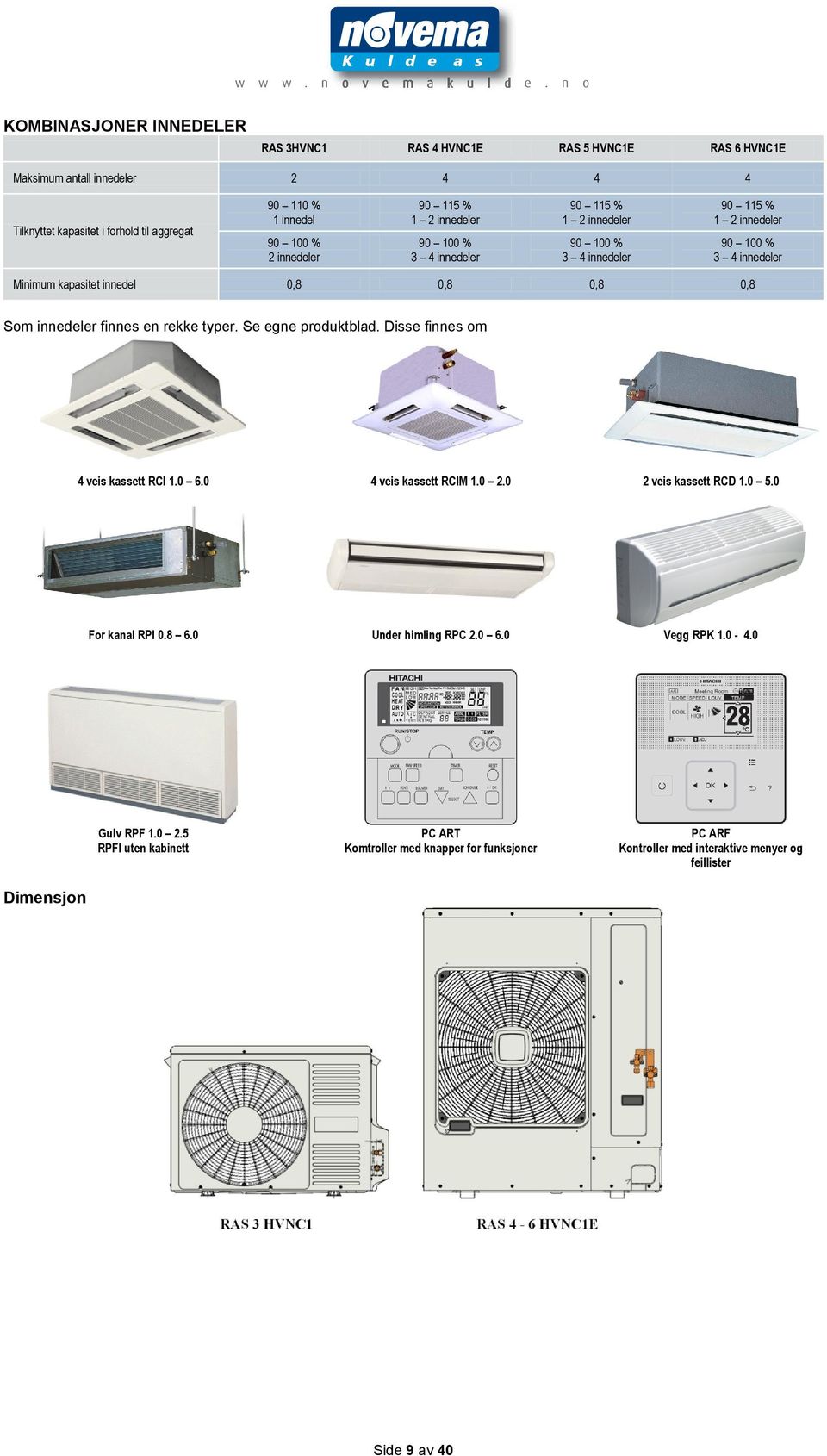 0,8 Som innedeler finnes en rekke typer. Se egne produktblad. Disse finnes om 4 veis kassett RCI 1.0 6.0 4 veis kassett RCIM 1.0 2.0 2 veis kassett RCD 1.0 5.0 For kanal RPI 0.8 6.