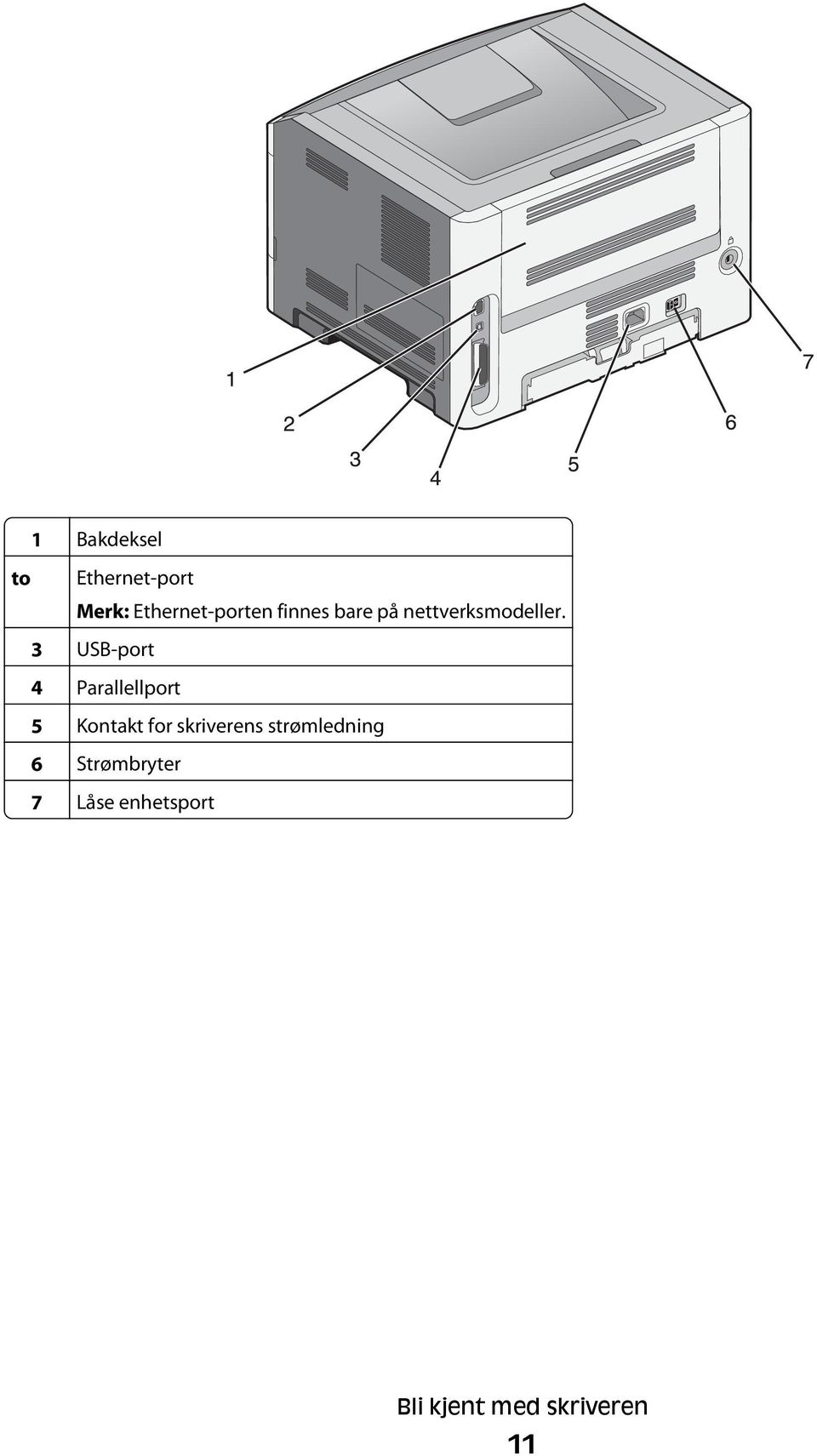 3 USB-port 4 Parallellport 5 Kontakt for