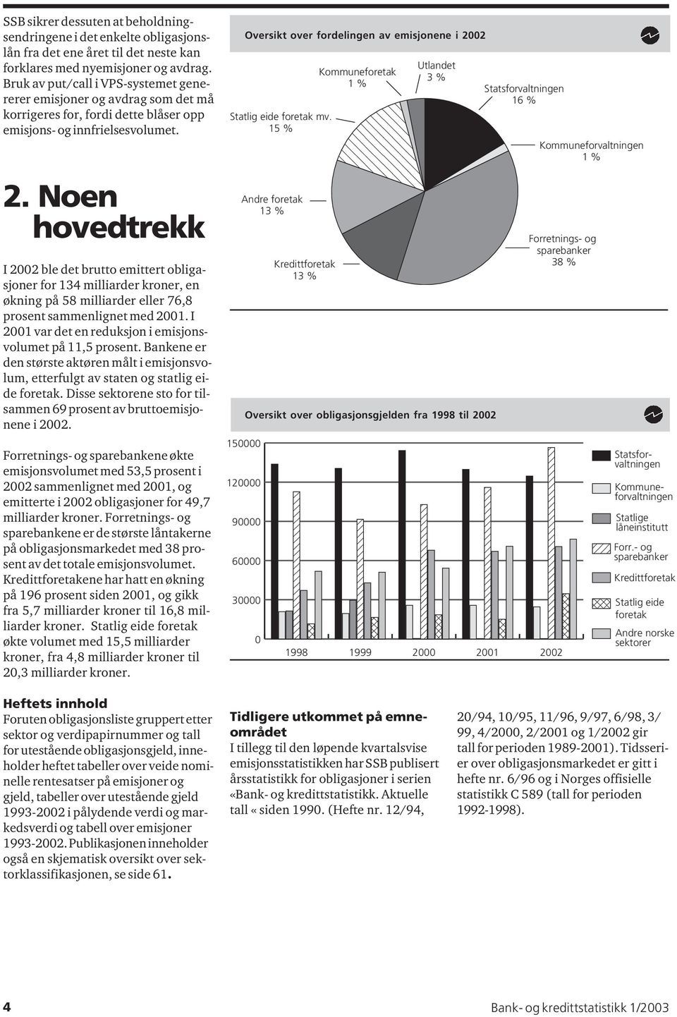 Noen hovedtrekk I 2002 ble det brutto emittert obligasjoner for 134 milliarder kroner, en økning på 58 milliarder eller 76,8 prosent sammenlignet med 2001.