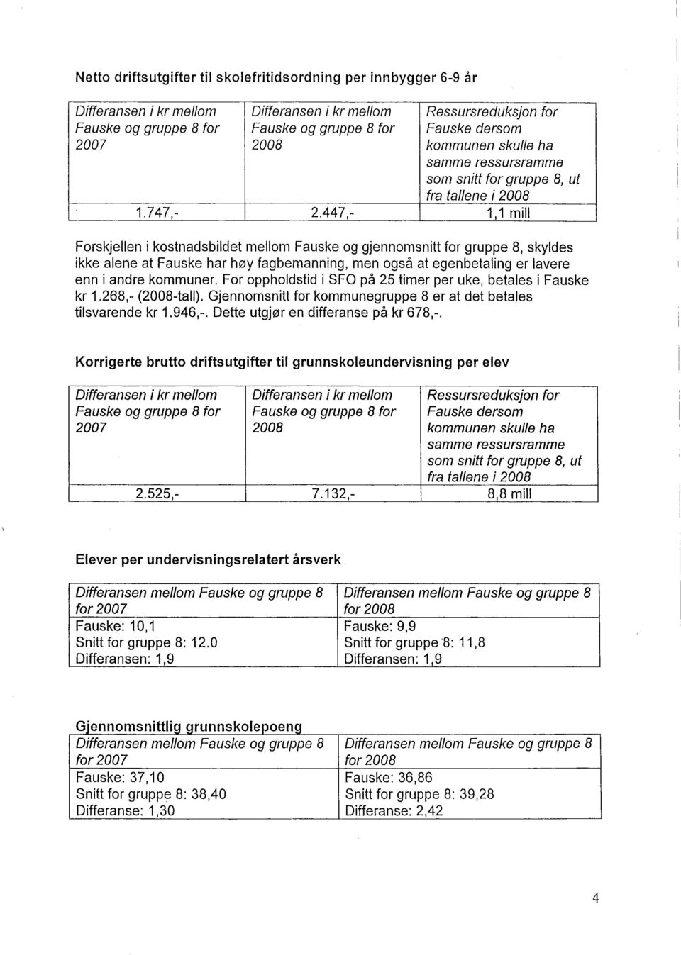 447,- 1,1 mill Forskjellen i kostnadsbildet mellom Fauske og gjennomsnitt for gruppe 8, skyldes ikke alene at Fauske har høy fagbemanning, men også at egenbetaling er lavere enn i andre kommuner.