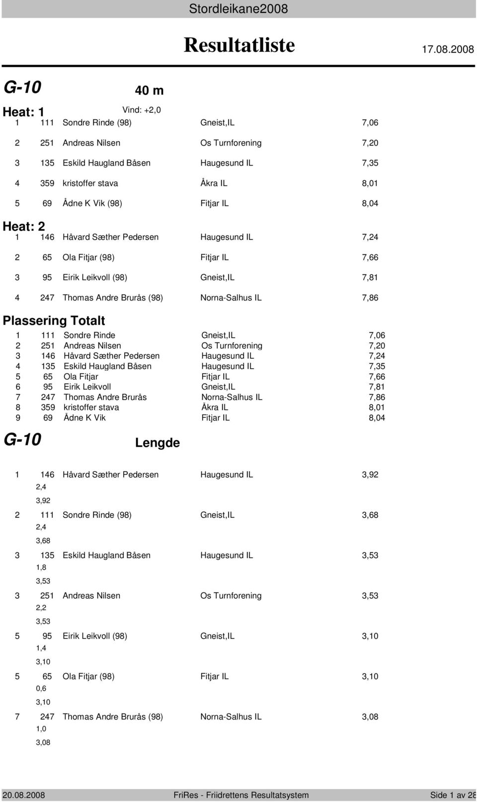 008 G-0 0 m Heat: Vind: +,0 Sondre Rinde (98) Gneist,IL,0 Andreas Nilsen Os Turnforening,0 Eskild Haugland Båsen Haugesund IL, 9 kristoffer stava Åkra IL 8,0 9 Ådne K Vik (98) Fitjar IL 8,0 Heat: