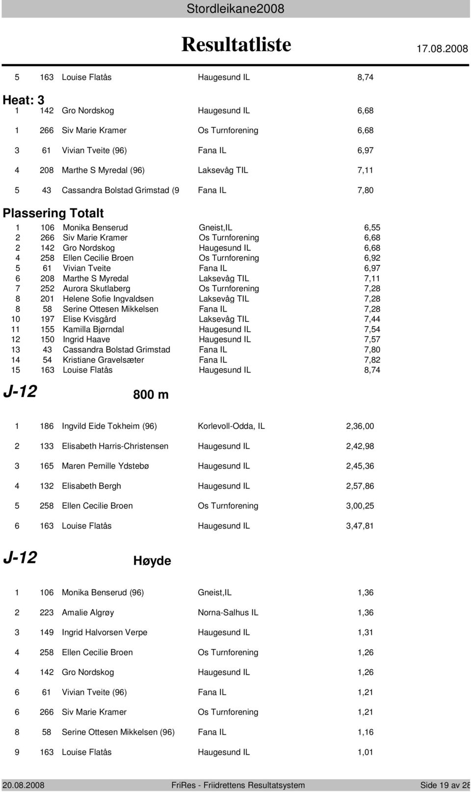 008 Louise Flatås Haugesund IL 8, Heat: Gro Nordskog Haugesund IL,8 Siv Marie Kramer Os Turnforening,8 Vivian Tveite (9) Fana IL,9 08 Marthe S Myredal (9) Laksevåg TIL, Cassandra Bolstad Grimstad (9