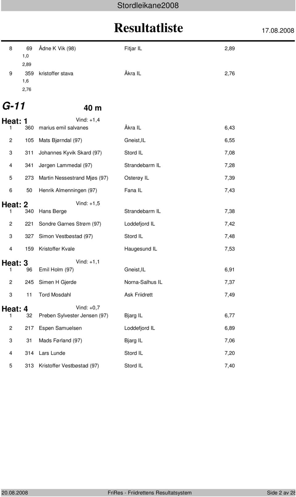 008 8 9 9 Ådne K Vik (98) Fitjar IL,89,0,89 9 kristoffer stava Åkra IL,,, G- 0 m Heat: Vind: +, 0 marius emil salvanes Åkra IL, 0 Mats Bjørndal (9) Gneist,IL, Johannes Kyvik Skard (9) Stord IL,08