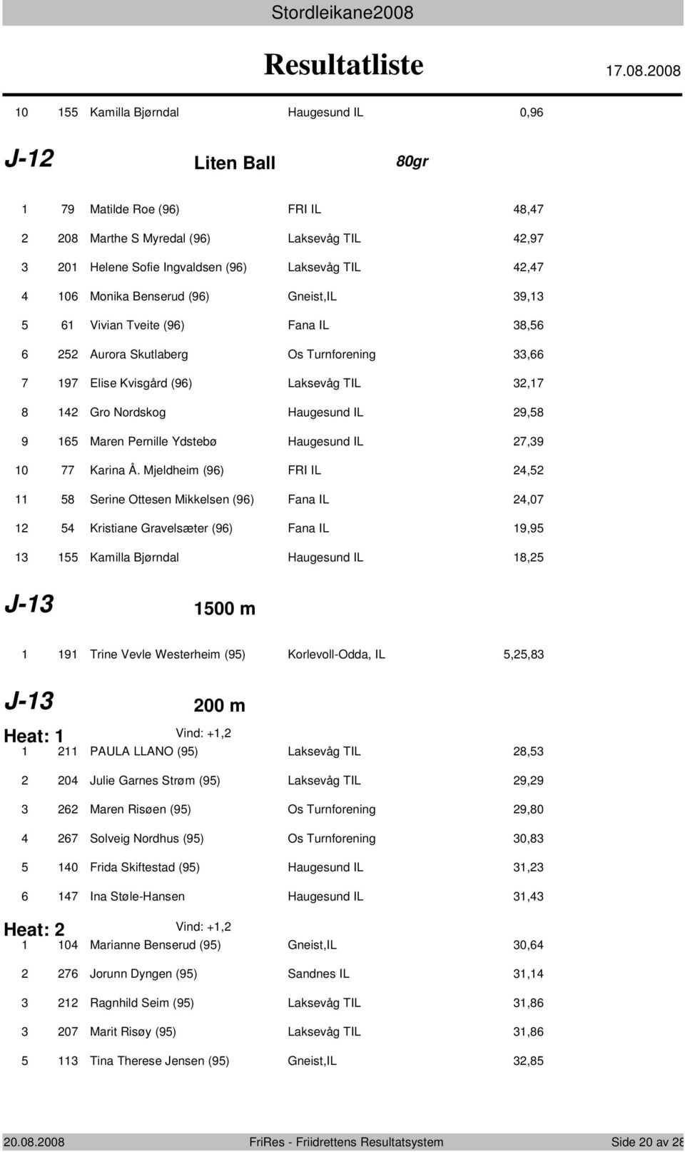 008 0 Kamilla Bjørndal Haugesund IL 0,9 J- Liten Ball 80gr 8 9 0 9 Matilde Roe (9) FRI IL 8, 08 Marthe S Myredal (9) Laksevåg TIL,9 0 Helene Sofie Ingvaldsen (9) Laksevåg TIL, 0 Monika Benserud (9)