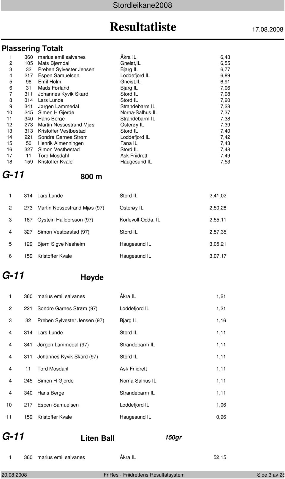 008 0 marius emil salvanes Åkra IL, 0 Mats Bjørndal Gneist,IL, Preben Sylvester Jensen Bjarg IL, Espen Samuelsen Loddefjord IL,89 9 Emil Holm Gneist,IL,9 Mads Førland Bjarg IL,0 Johannes Kyvik Skard