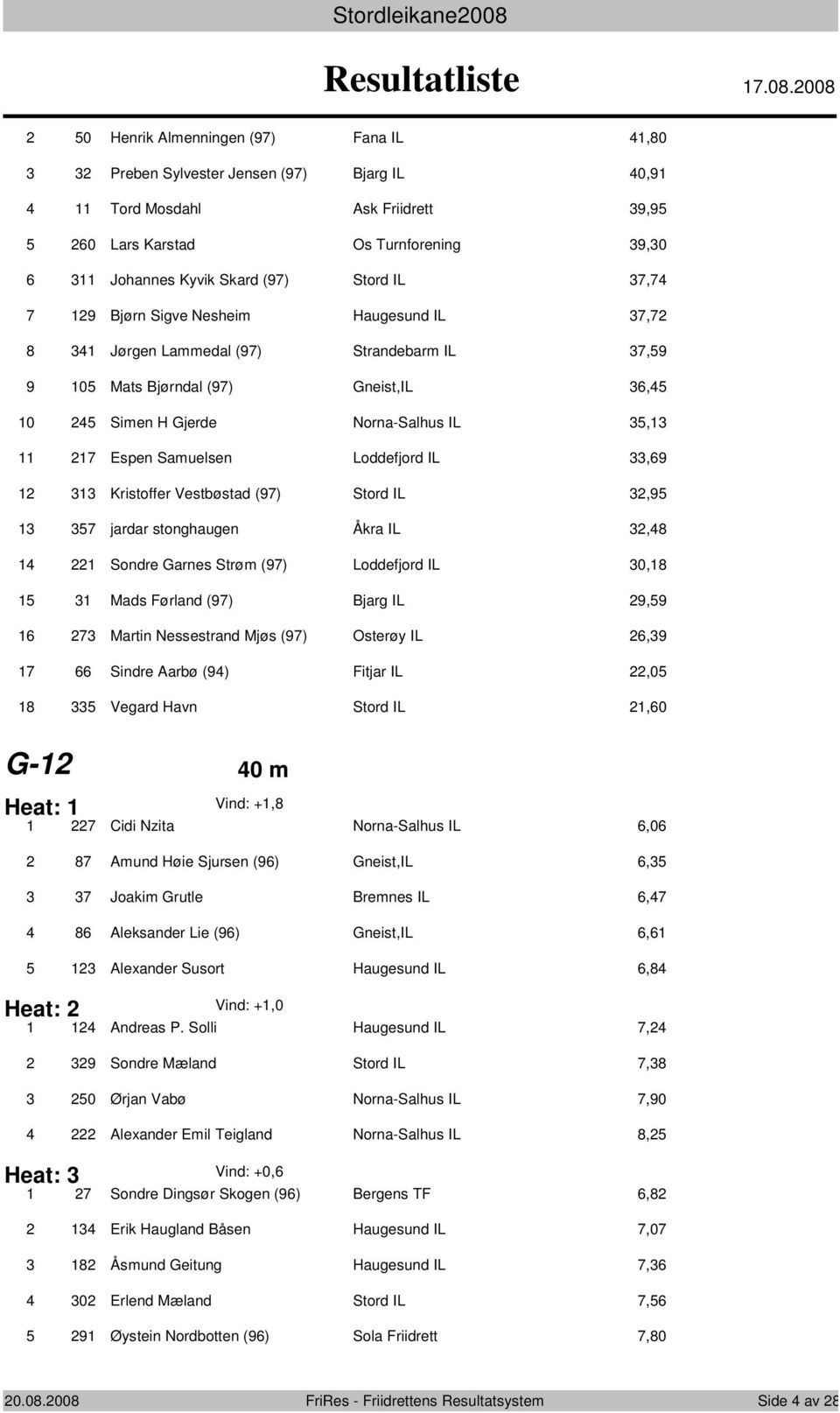 008 8 9 0 8 0 Henrik Almenningen (9) Fana IL,80 Preben Sylvester Jensen (9) Bjarg IL 0,9 Tord Mosdahl Ask Friidrett 9,9 0 Lars Karstad Os Turnforening 9,0 Johannes Kyvik Skard (9) Stord IL, 9 Bjørn