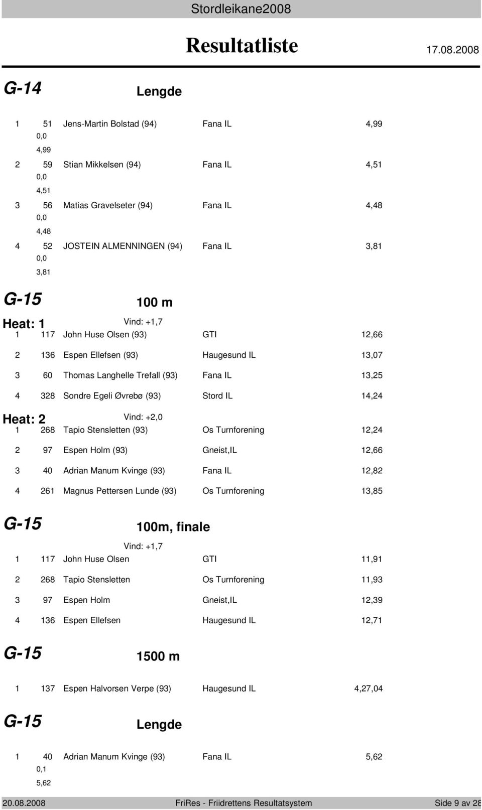 008 G- Lengde Jens-Martin Bolstad (9) Fana IL,99,99 9 Stian Mikkelsen (9) Fana IL,, Matias Gravelseter (9) Fana IL,8,8 JOSTEIN ALMENNINGEN (9) Fana IL,8,8 G- 00 m Heat: Vind: +, John Huse Olsen (9)