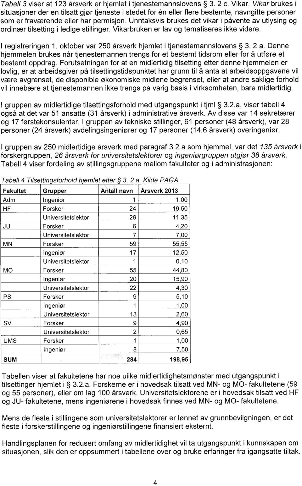 Unntaksvis brukes det vikar i påvente av utlysing og ordinær tilsetting i ledige stillinger. Vikarbruken er lav og tematiseres ikke videre. I registreringen 1.