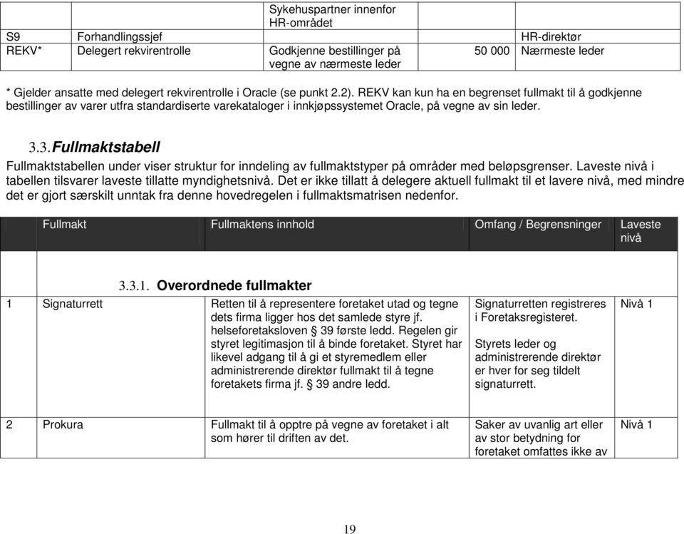 3.3. Fullmaktstabell Fullmaktstabellen under viser struktur for inndeling av fullmaktstyper på områder med beløpsgrenser. Laveste i tabellen tilsvarer laveste tillatte myndighets.