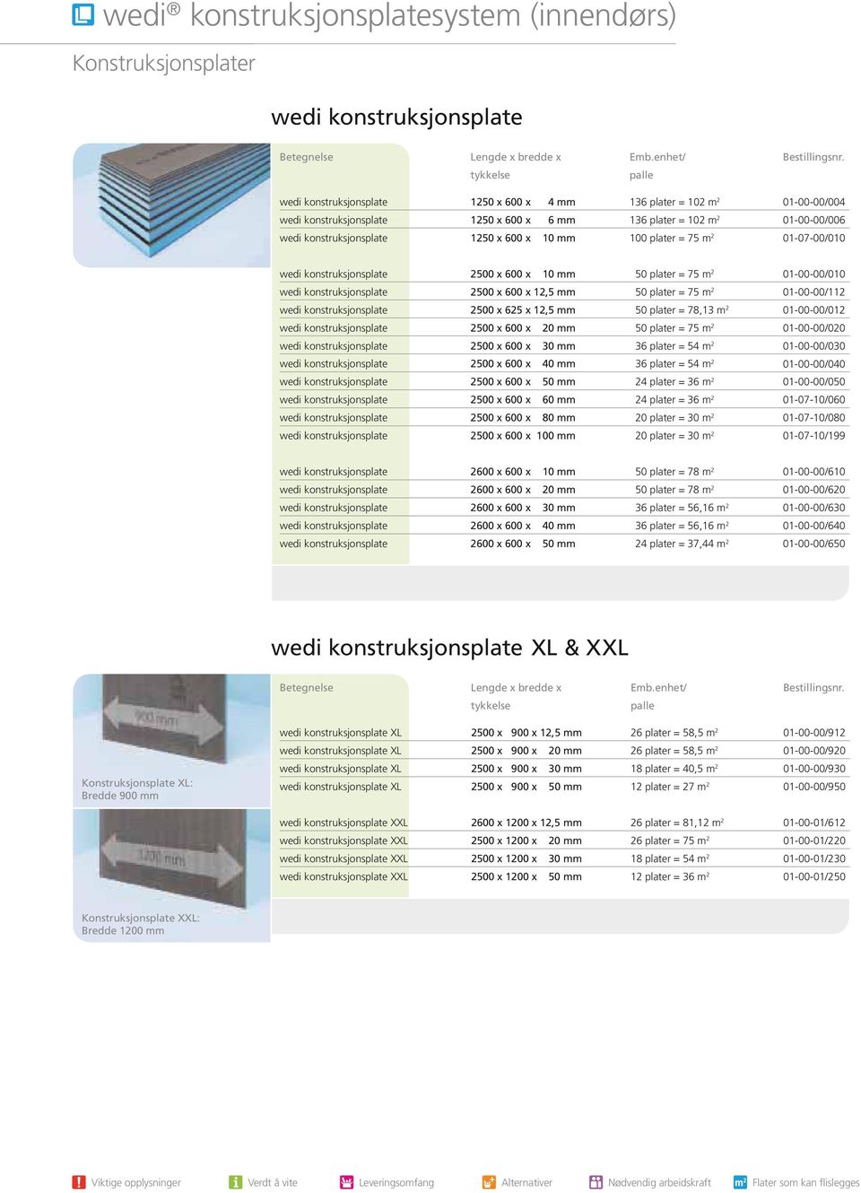 mm 100 plater = 75 m 2 01-07-00/010 wedi konstruksjonsplate x 600 x 10 mm plater = 75 m 2 01-00-00/010 wedi konstruksjonsplate x 600 x 12,5 mm plater = 75 m 2 01-00-00/112 wedi konstruksjonsplate x