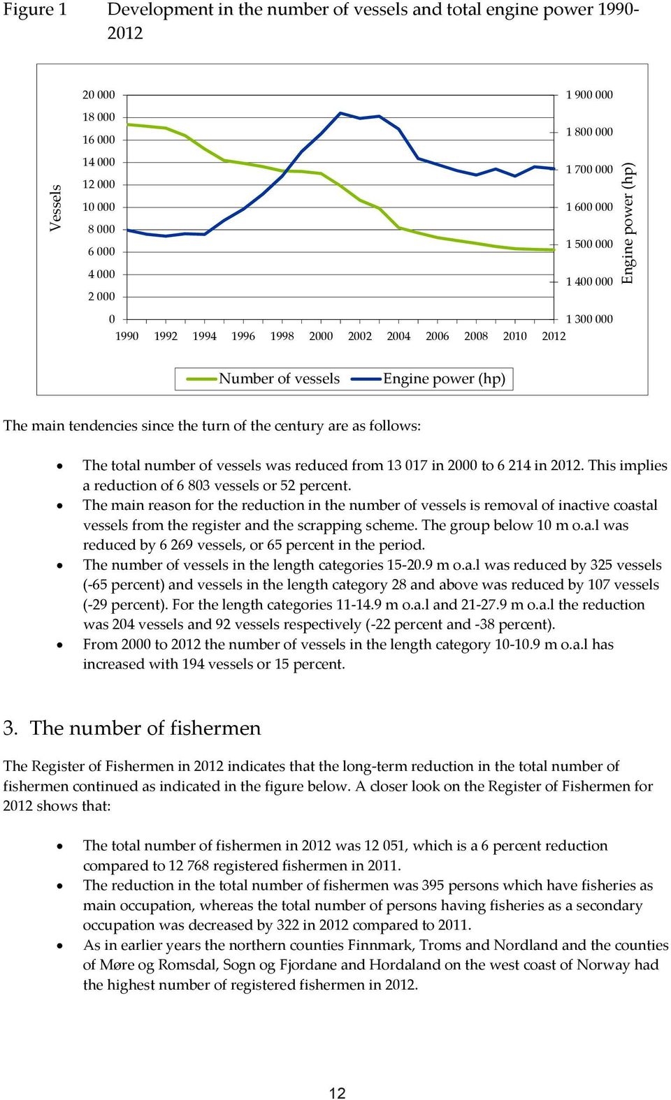 follows: The total number of vessels was reduced from 13 017 in 2000 to 6 214 in 2012. This implies a reduction of 6 803 vessels or 52 percent.