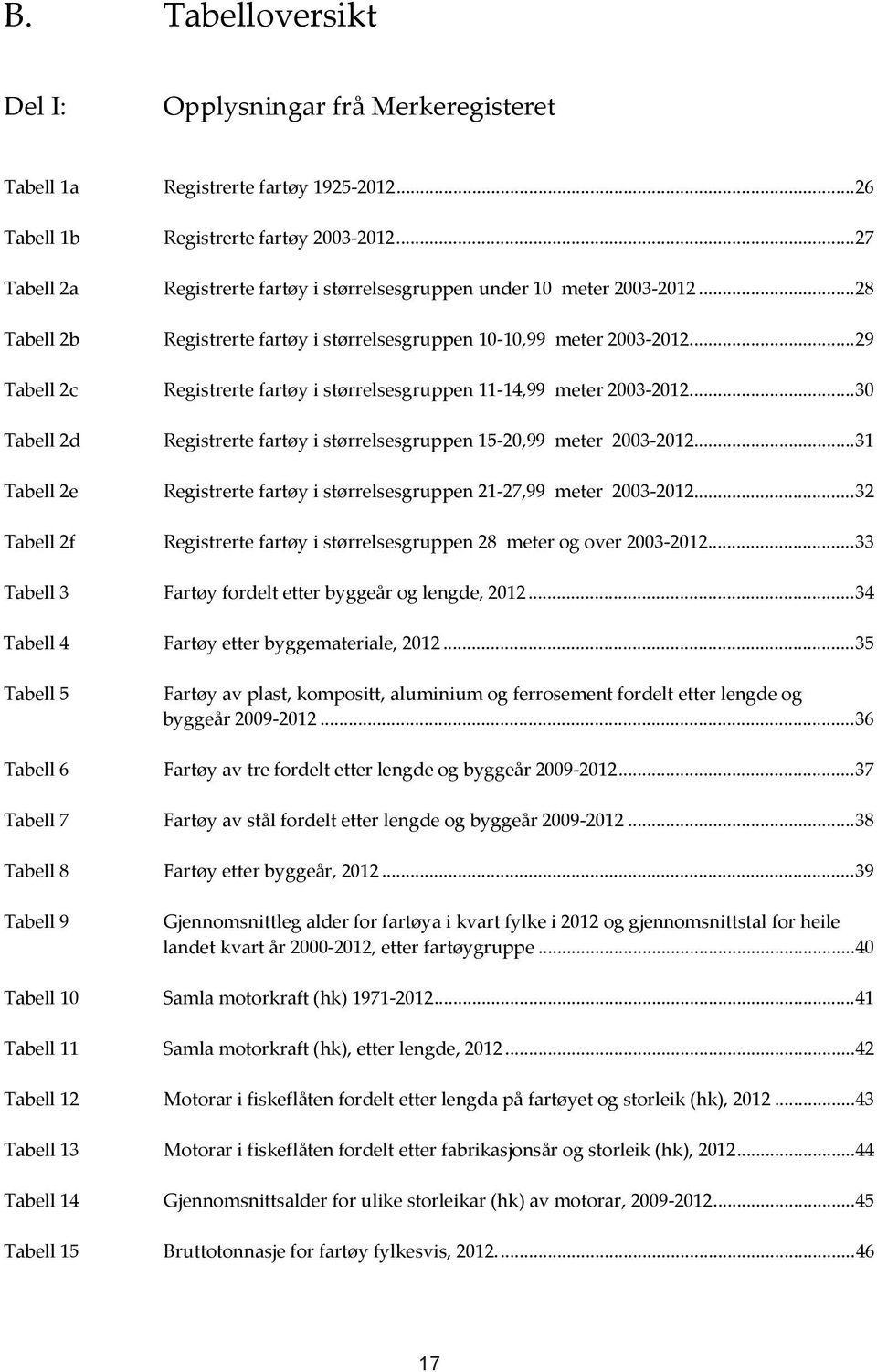 .. 29 Tabell 2c Registrerte fartøy i størrelsesgruppen 11 14,99 meter 2003 2012... 30 Tabell 2d Registrerte fartøy i størrelsesgruppen 15 20,99 meter 2003 2012.