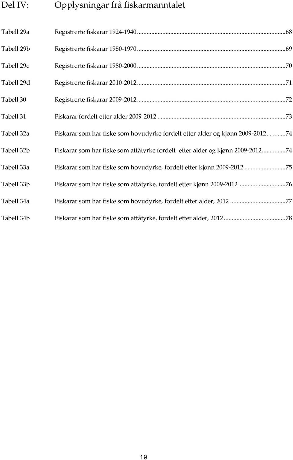 .. 73 Tabell 32a Fiskarar som har fiske som hovudyrke fordelt etter alder og kjønn 2009 2012... 74 Tabell 32b Fiskarar som har fiske som attåtyrke fordelt etter alder og kjønn 2009 2012.