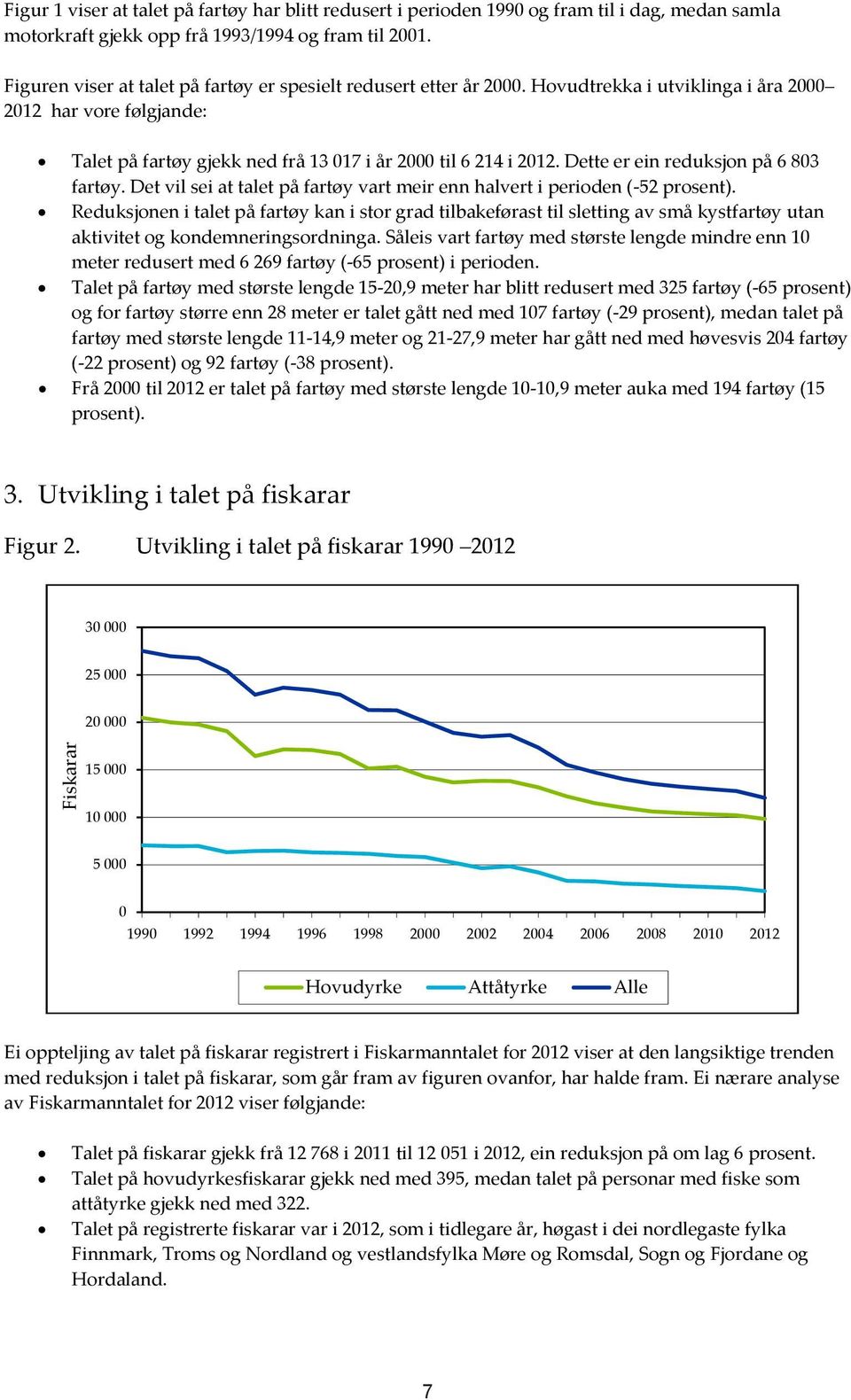 Dette er ein reduksjon på 6 803 fartøy. Det vil sei at talet på fartøy vart meir enn halvert i perioden ( 52 prosent).