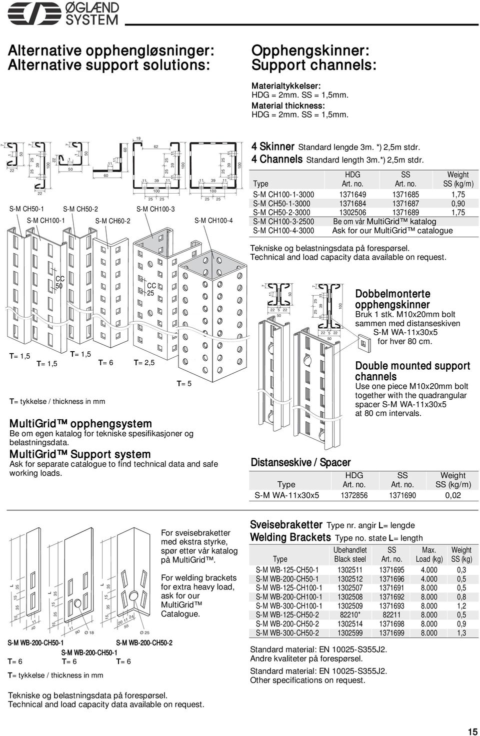 4 Channels Standard length 3m.*) 2,5m stdr. HDG SS Weight Type Art. no.