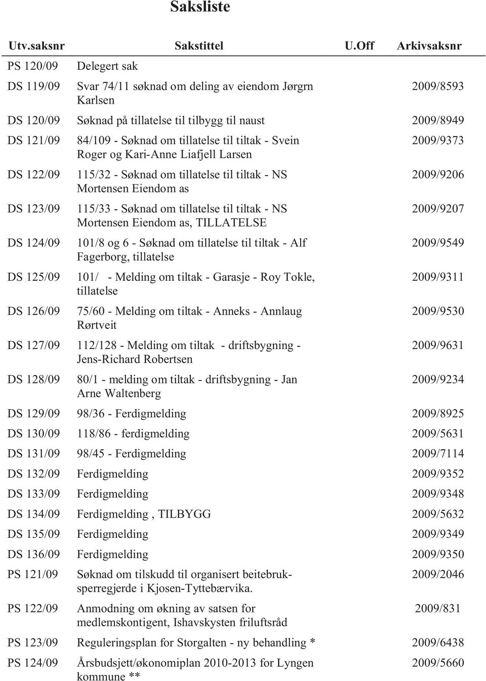 123/09 DS 124/09 84/109 - Søknad om tillatelse til tiltak - Svein Roger og Kari-Anne Liafjell Larsen 115/32 - Søknad om tillatelse til tiltak - NS Mortensen Eiendom as 115/33 - Søknad om tillatelse