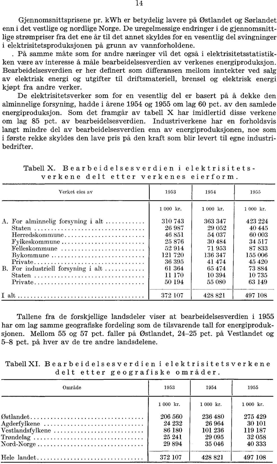 På samme måte som for andre næringer vil det også i elektrisitetsstatistikken være av interesse å måle bearbeidelsesverdien av verkenes energiproduksjon.