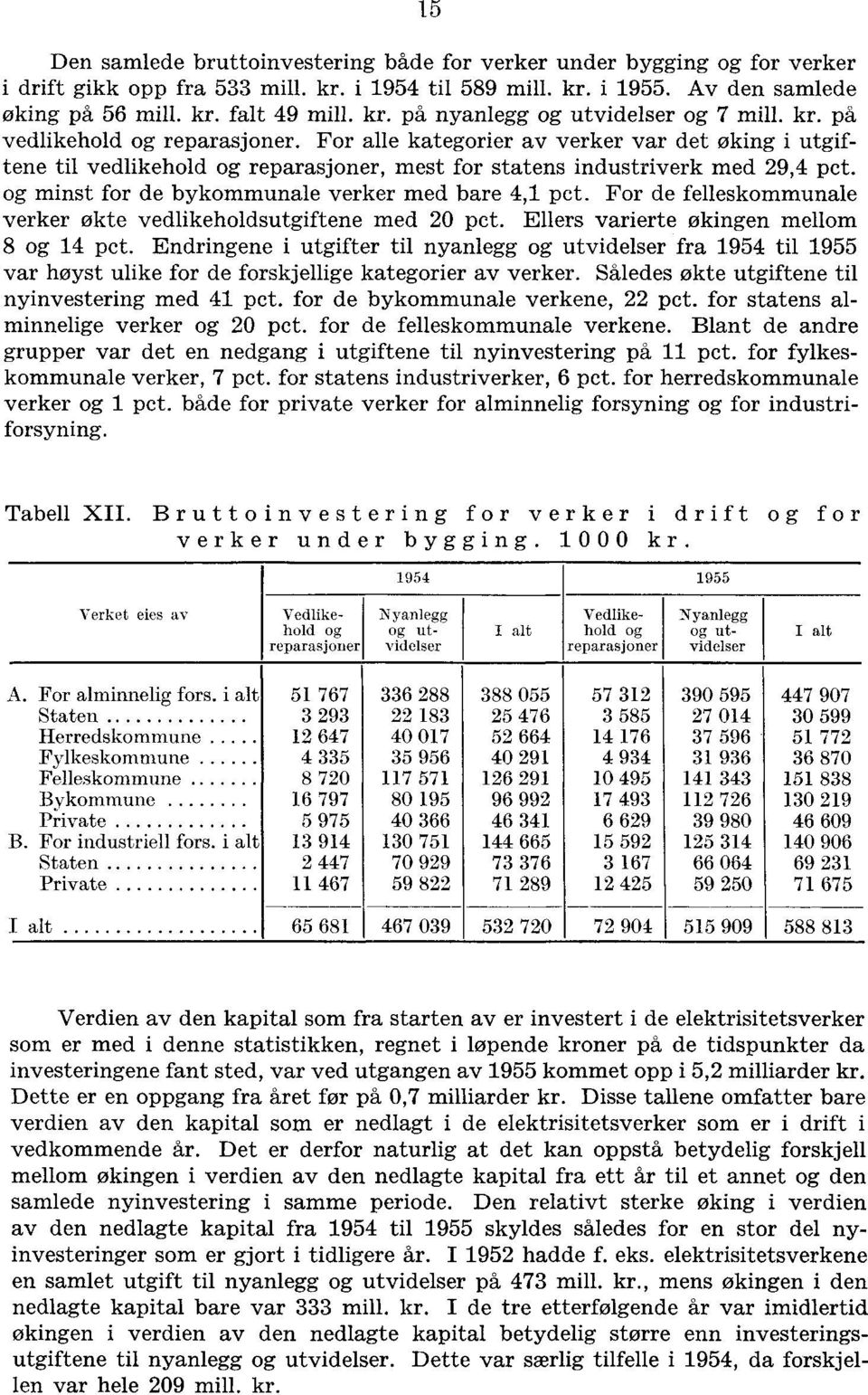 og minst for de bykommunale verker med bare, pct. For de felleskommunale verker økte vedlikeholdsutgiftene med 0 pct. Ellers varierte økingen mellom 8 og pct.