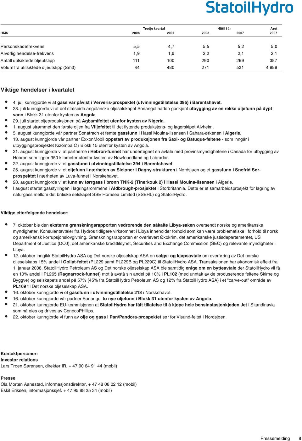 2,1 2,1 Antall utilsiktede oljeutslipp 111 100 290 299 387 Volum fra utilsiktede oljeutslipp (Sm3) 44 480 271 531 4 989 Viktige hendelser i kvartalet 4.