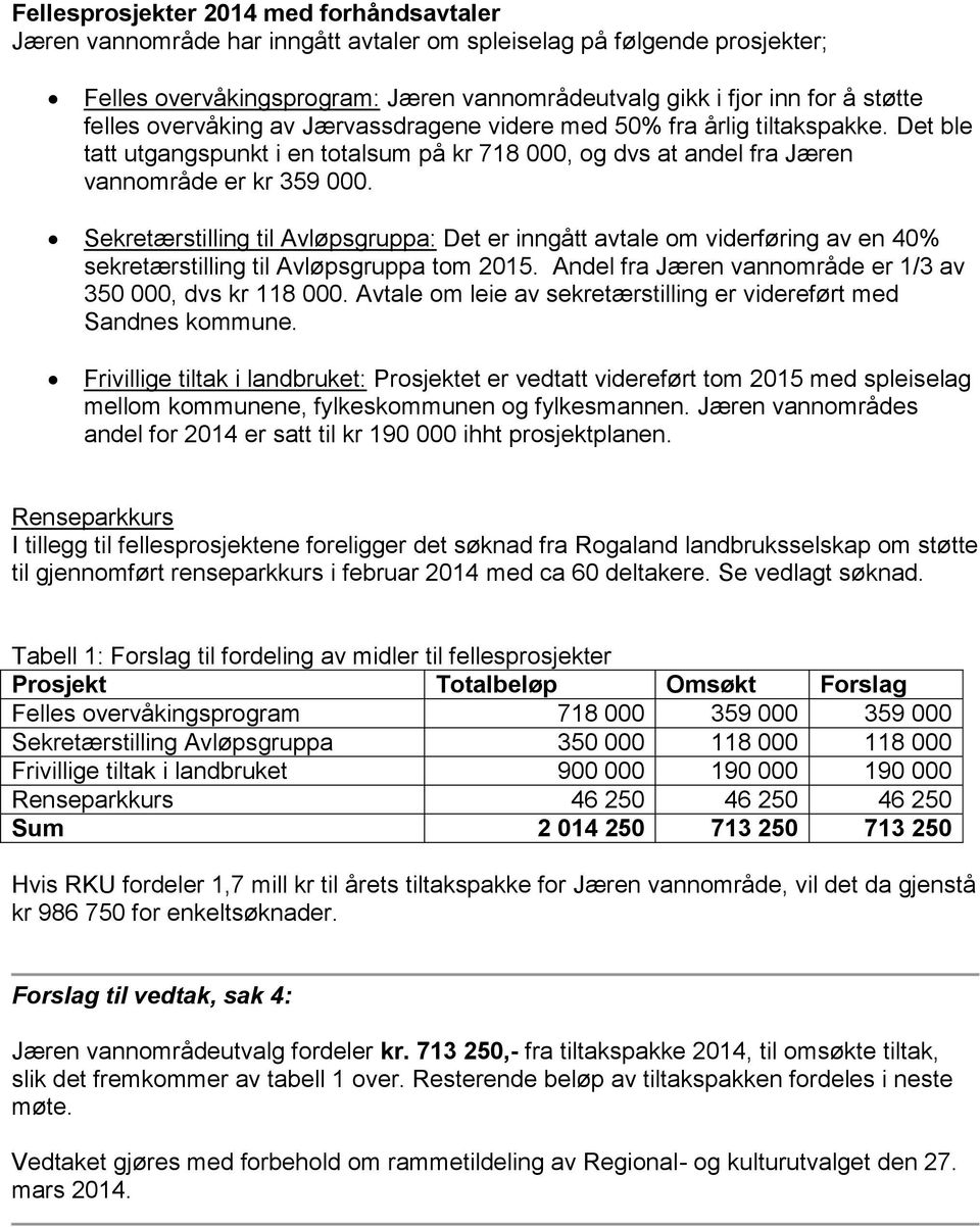 Sekretærstilling til Avløpsgruppa: Det er inngått avtale om viderføring av en 40% sekretærstilling til Avløpsgruppa tom 2015. Andel fra Jæren vannområde er 1/3 av 350 000, dvs kr 118 000.