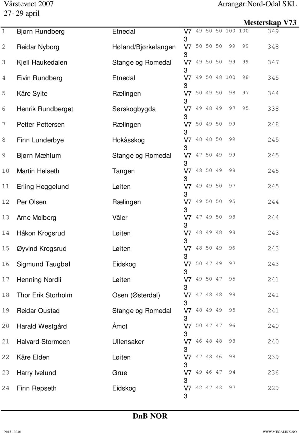 Håkon Krogsrud Løiten V7 1 Øyvind Krogsrud Løiten V7 16 Sigmund Taugbøl Eidskog V7 17 Henning Nordli Løiten V7 18 Thor Erik Storholm Osen (Østerdal) V7 19 Reidar Oustad Stange og Romedal V7 20 Harald