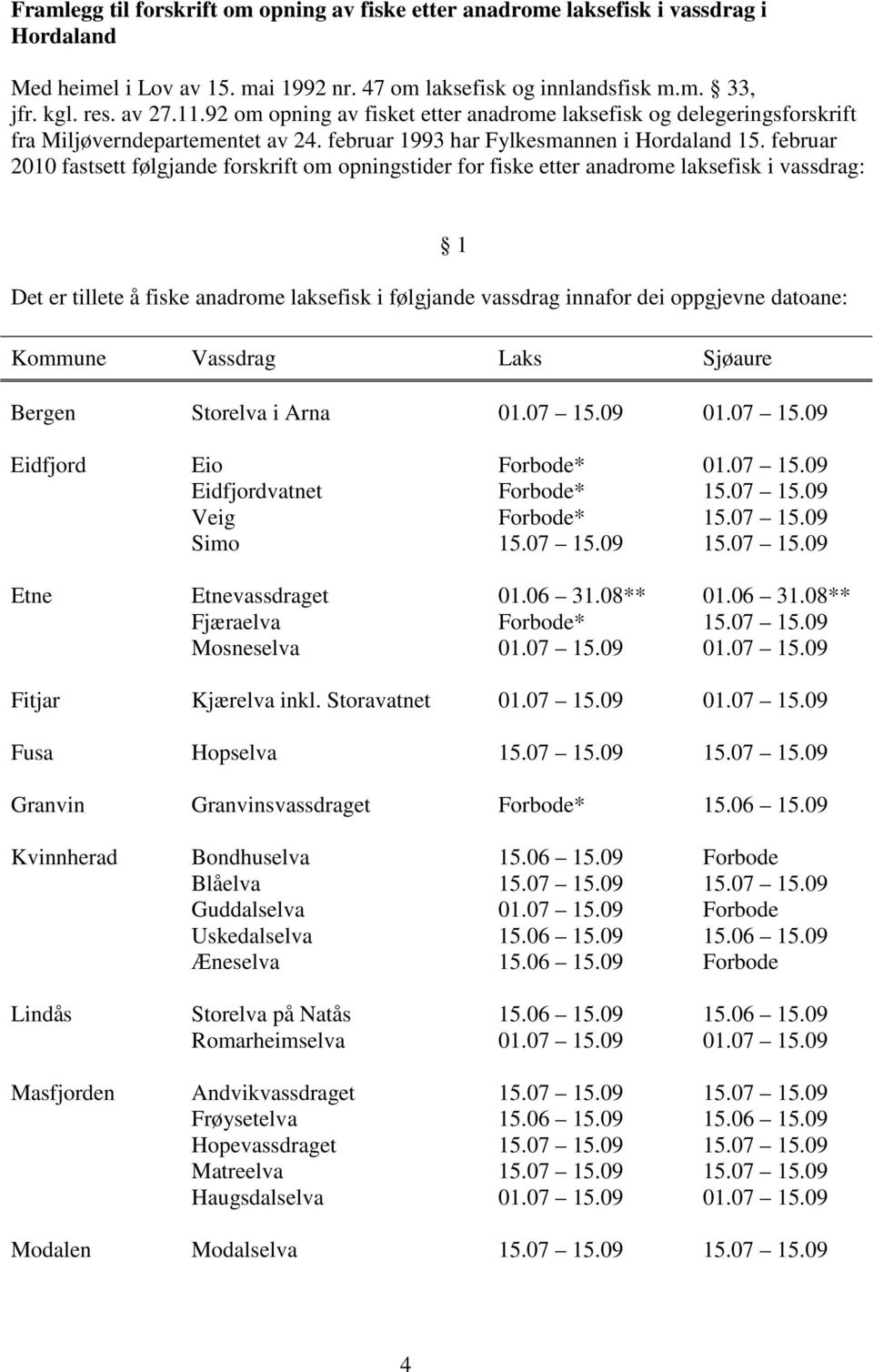 februar 2010 fastsett følgjande forskrift om opningstider for fiske etter anadrome laksefisk i vassdrag: 1 Det er tillete å fiske anadrome laksefisk i følgjande vassdrag innafor dei oppgjevne