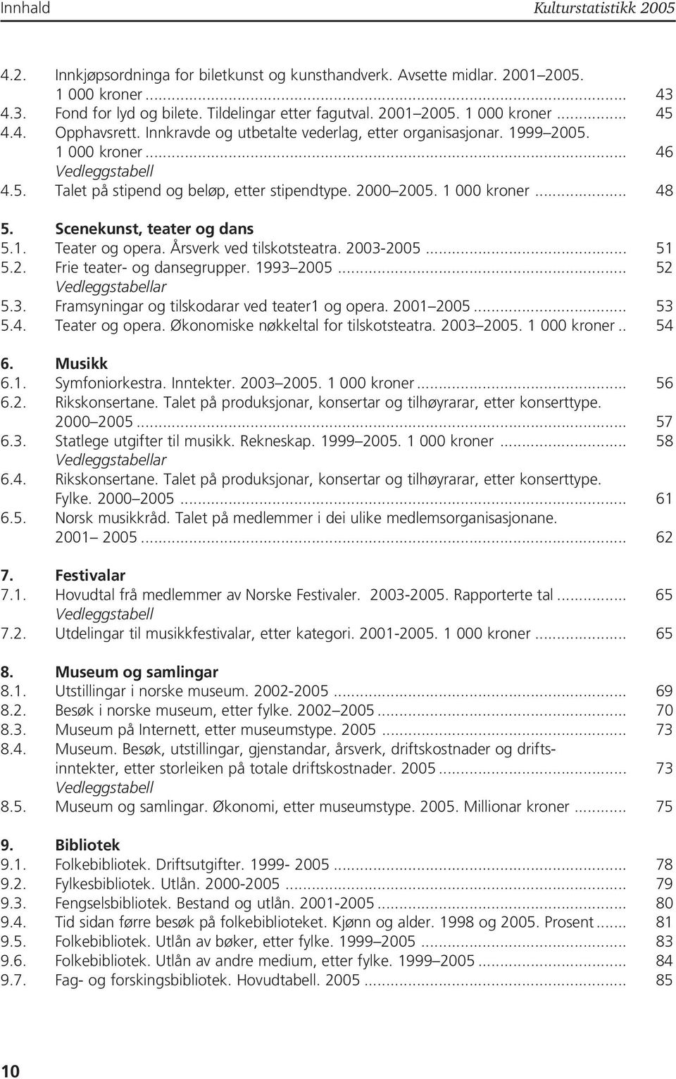 Scenekunst, teater og dans 5.. Teater og opera. Årsverk ved tilskotsteatra. 2003-2005... 5 5.2. Frie teater- og dansegrupper. 993 2005... 52 Vedleggstabellar 5.3. Framsyningar og tilskodarar ved teater og opera.