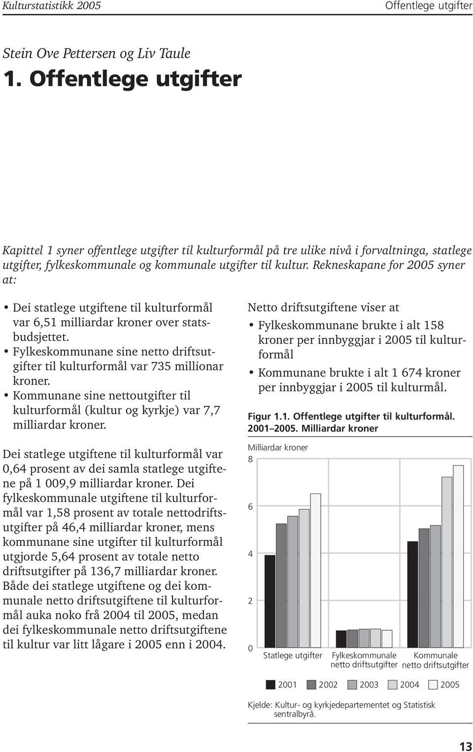 Rekneskapane for 2005 syner at: Dei statlege utgiftene til kulturformål var 6,5 milliardar kroner over statsbudsjettet.