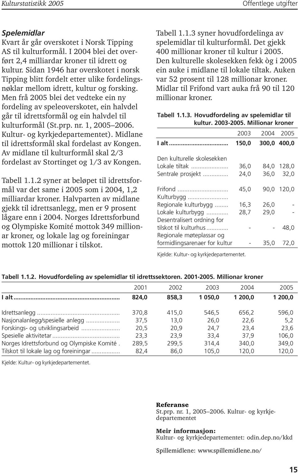 Men frå 2005 blei det vedteke ein ny fordeling av speleoverskotet, ein halvdel går til idrettsformål og ein halvdel til kulturformål (St.prp. nr., 2005 2006. Kultur- og kyrkjedepartementet).