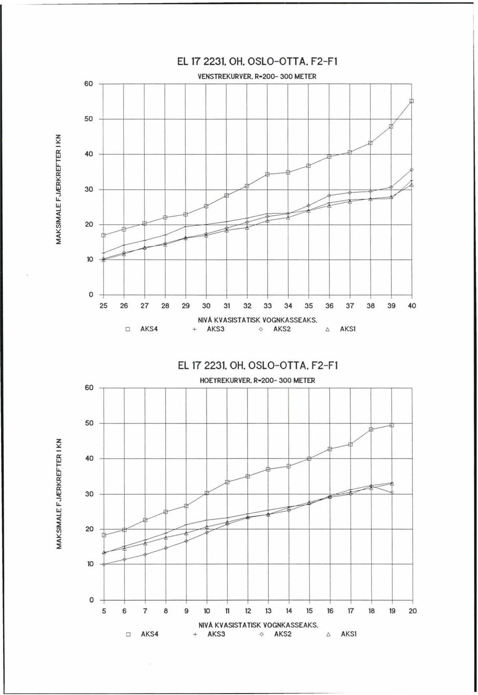 o AKS4 + AKS3 <> AKS2 t;, AKSl EL 17 2231. H. SL-TTA. F2-F1 HEYREKURER. R-0-0 METER ō:: 40 l.i... LL.