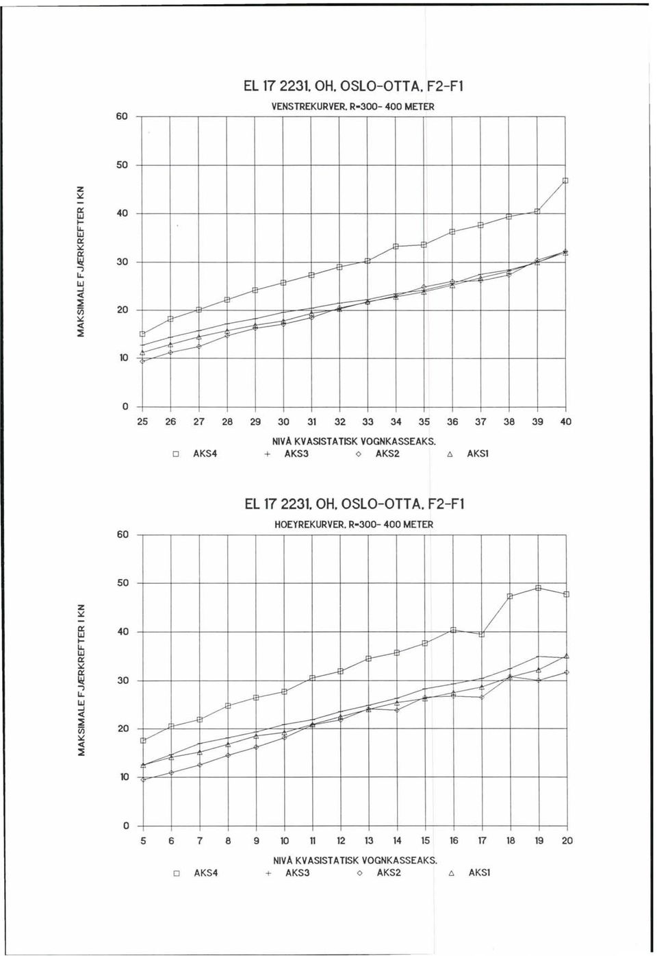 H, SL-TTA, F2-F1 HEYREKURER. R-00 METER - IX w t0- ll. IX IX 40 LIl! ll.... et ::E ii5 et ::E y---f / p [!