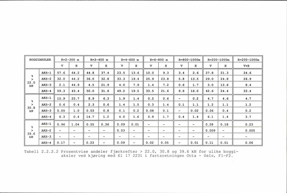 9 6.3 1.9 1.4 0.5 0. 6-0.2 4.7 4. 6 4. 7 > AKS-2. 6. 4 2.3. 6 1. 4 1. 5. 3 1. 4 0.1 1.1 1.2 1. 1 1.2.8 kn AKS-3 0. 05 1.0 0.03 0.8 0.1 0. 2 0.08 0.1-0.02 0.06 0.4 0.2 AKS-4 6.3 0.4 14. 7 1.2 4.0 1.