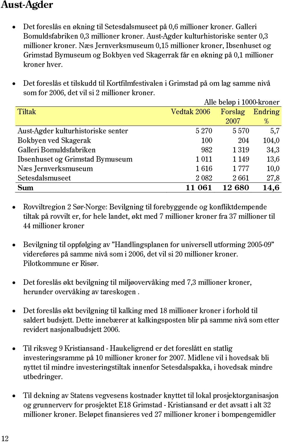 Det foreslås et tilskudd til Kortfilmfestivalen i Grimstad på om lag samme nivå som for 2006, det vil si 2 millioner kroner.