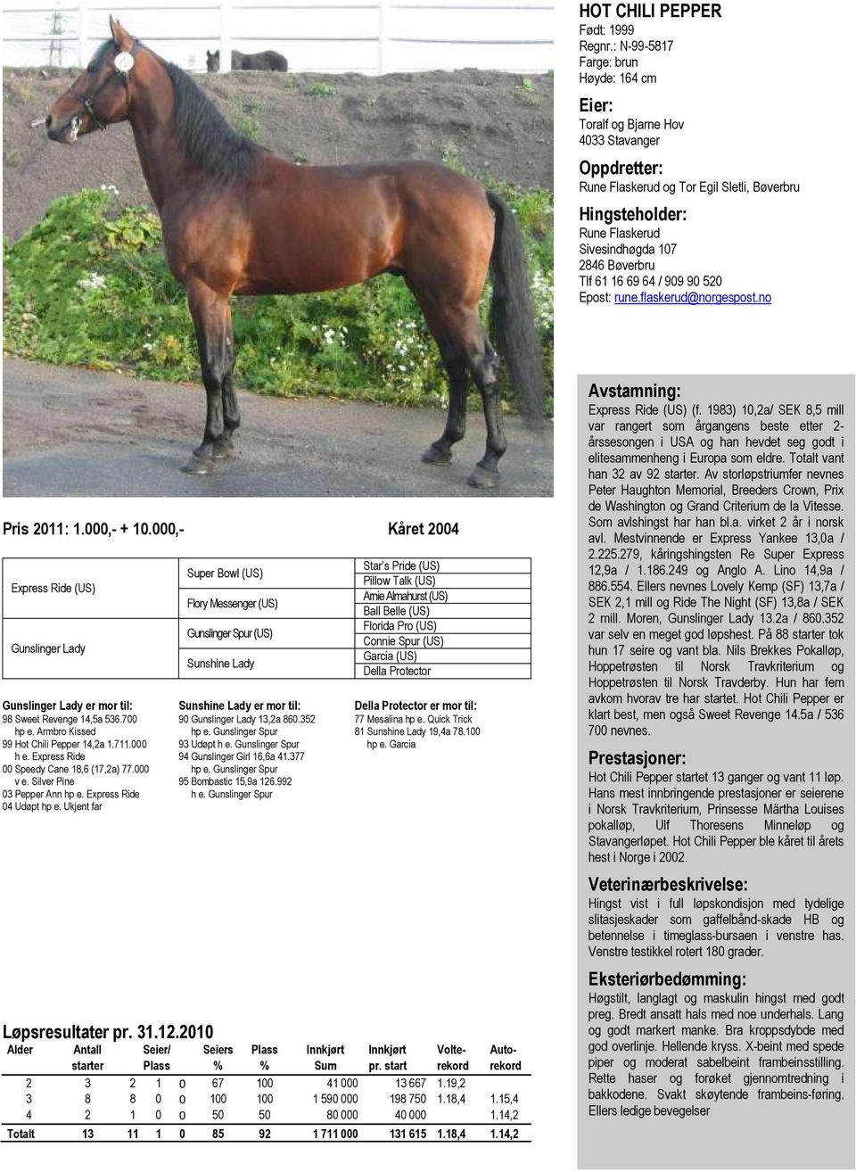 6 / 909 90 50 Epost: rune.flaskerud@norgespost.no Pris 0:.000,- + 0.000,- Kåret 00 Express Ride (US) Gunslinger Lady Gunslinger Lady er mor til: 98 Sweet Revenge,5a 56.700 hp e.