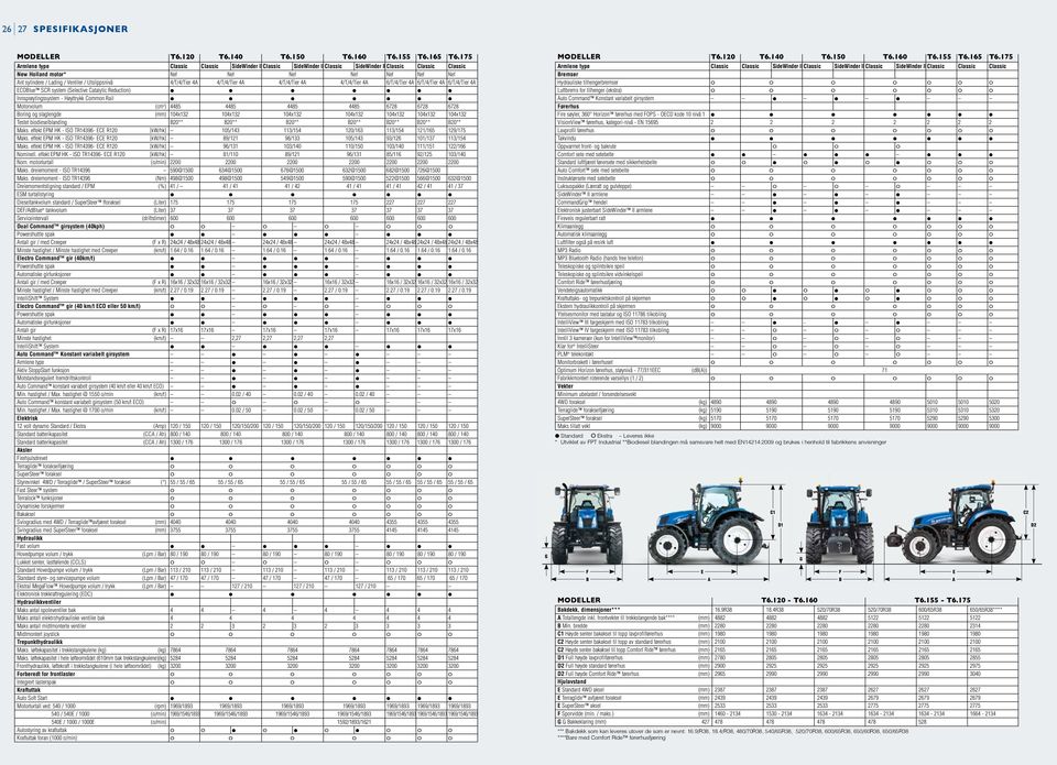 175 Armlene type Classic Classic SideWinder II Classic SideWinder II Classic SideWinder II Classic Classic Classic New Holland motor* Nef Nef Nef Nef Nef Nef Nef Ant sylindere / Lading / Ventiler /