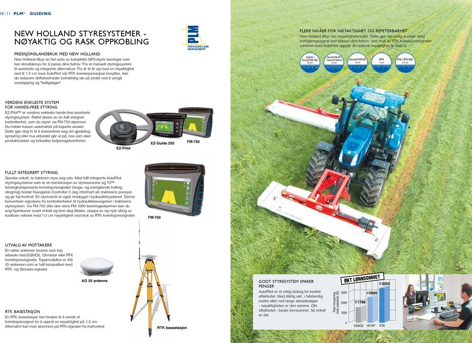 PRESISJONSLANDBRUK MED NEW HOLLAND New Holland tilbyr en hel serie av komplette GPS-styrte løsninger som kan skreddersys for å passe dine behov.