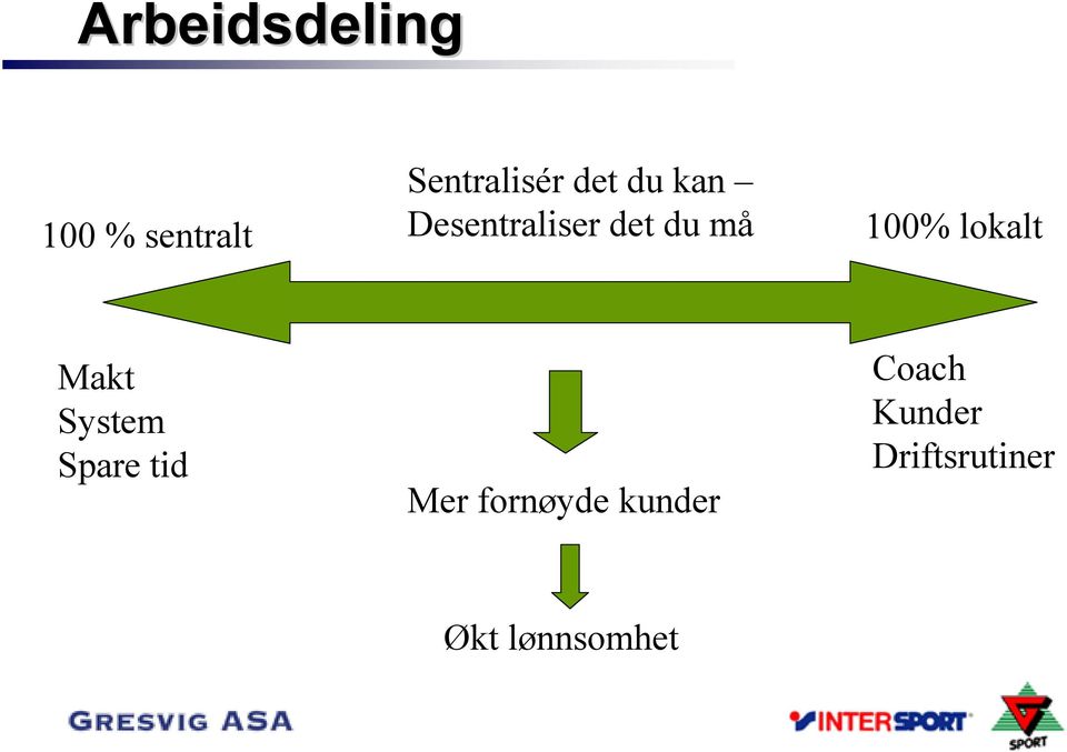 lokalt Makt System Spare tid Mer fornøyde