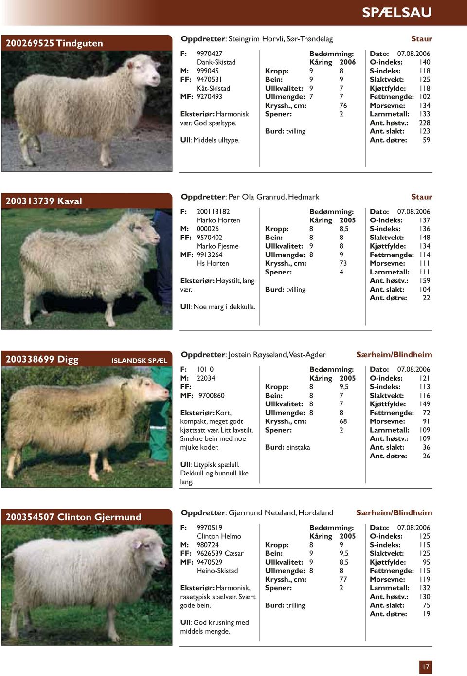 2006 O-indeks: 140 S-indeks: 118 Slaktvekt: 125 Kjøttfylde: 118 Fettmengde: 102 Morsevne: 134 Lammetall: 133 Ant. høstv.: 228 Ant. slakt: 123 Ant.