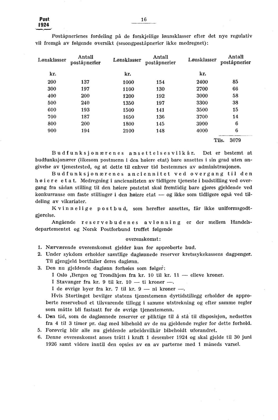 kr. 00 37 000 54 400 85 300 97 00 30 700 66 400 00 00 9 3000 58 500 40 350 97 3300 38 600 93 500 4 3500 5 700 87 650 36 3700 4 800 00 800 45 3900 6 900 94 00 48 4000 6 kr. Tils.