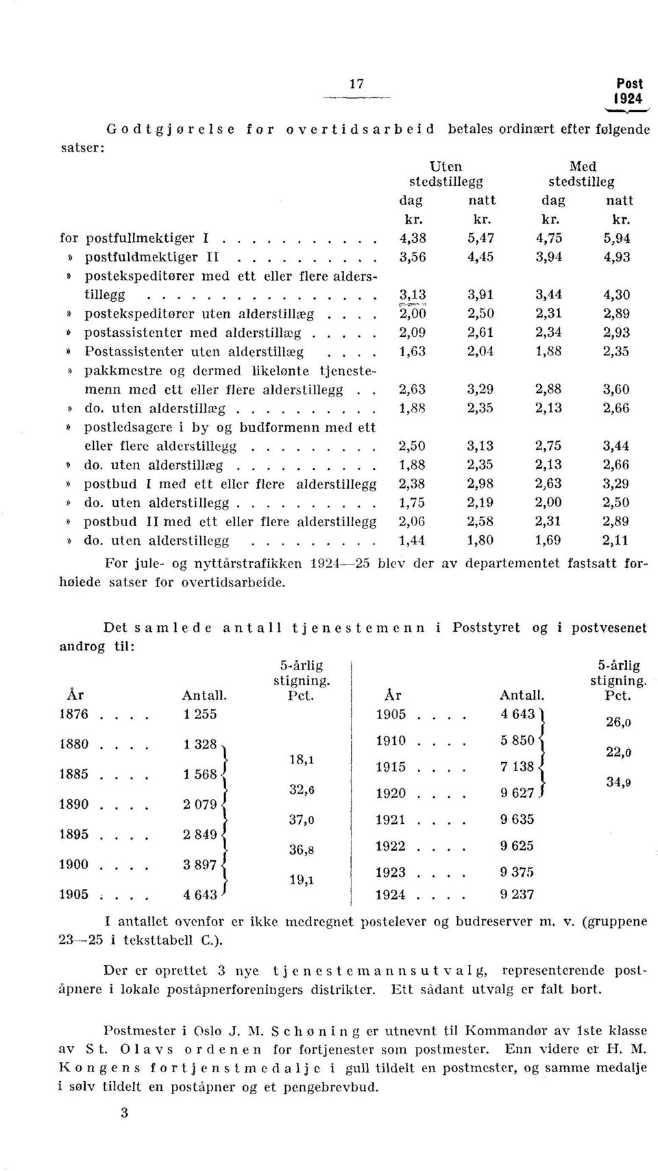 kr. for postfullmektiger I 4,38 5,47 4,75 5,94» postfuldmektiger II 3,56 4,45 3,94 4,93 postekspeditører med ett eller flere alderstillegg 3,3 3,9 3,44 4,30 postekspeditører uten alderstillæg