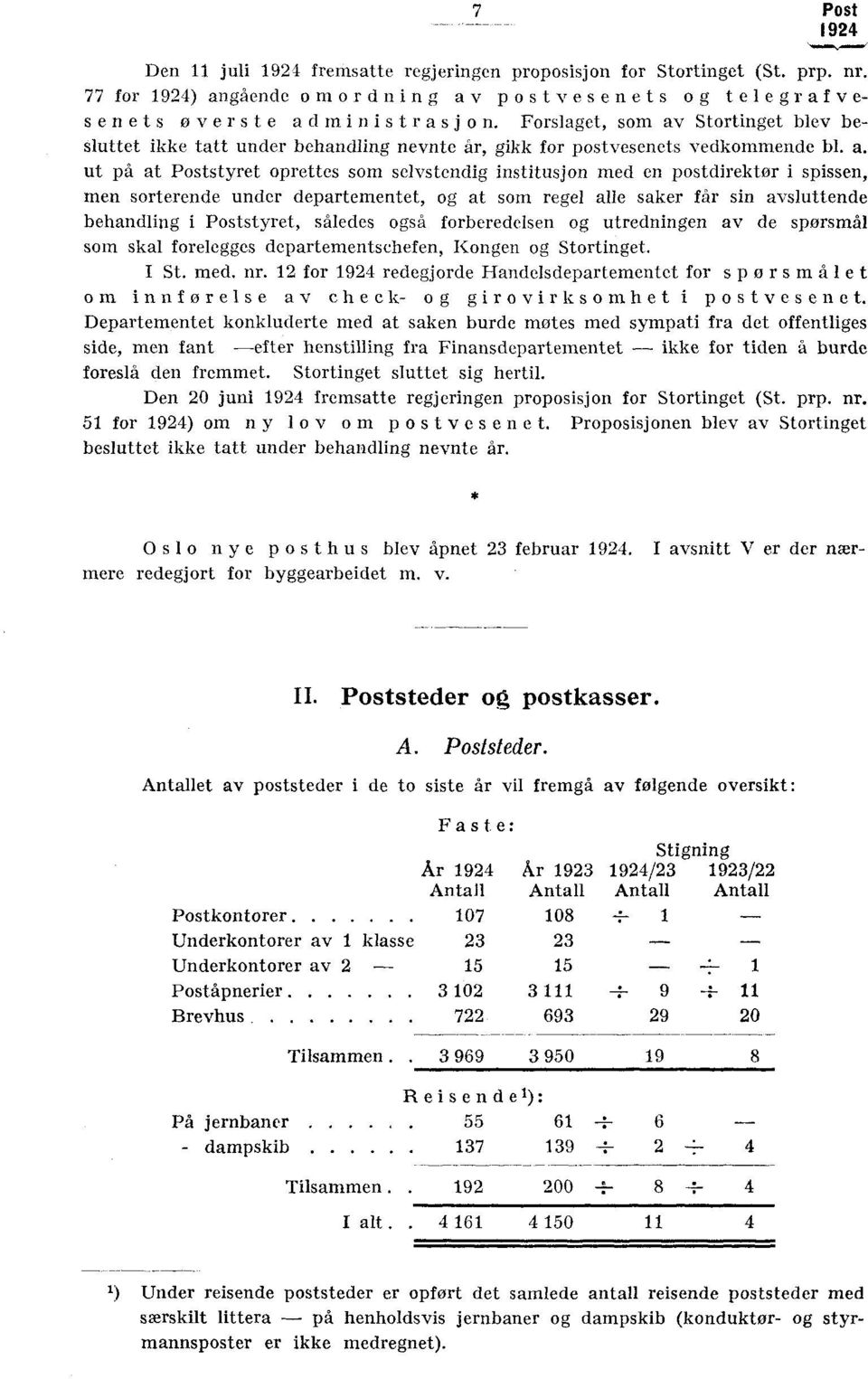 Stortinget blev besluttet ikke tatt under behandling nevnte år, gikk for postvesenets vedkommende bl. a.