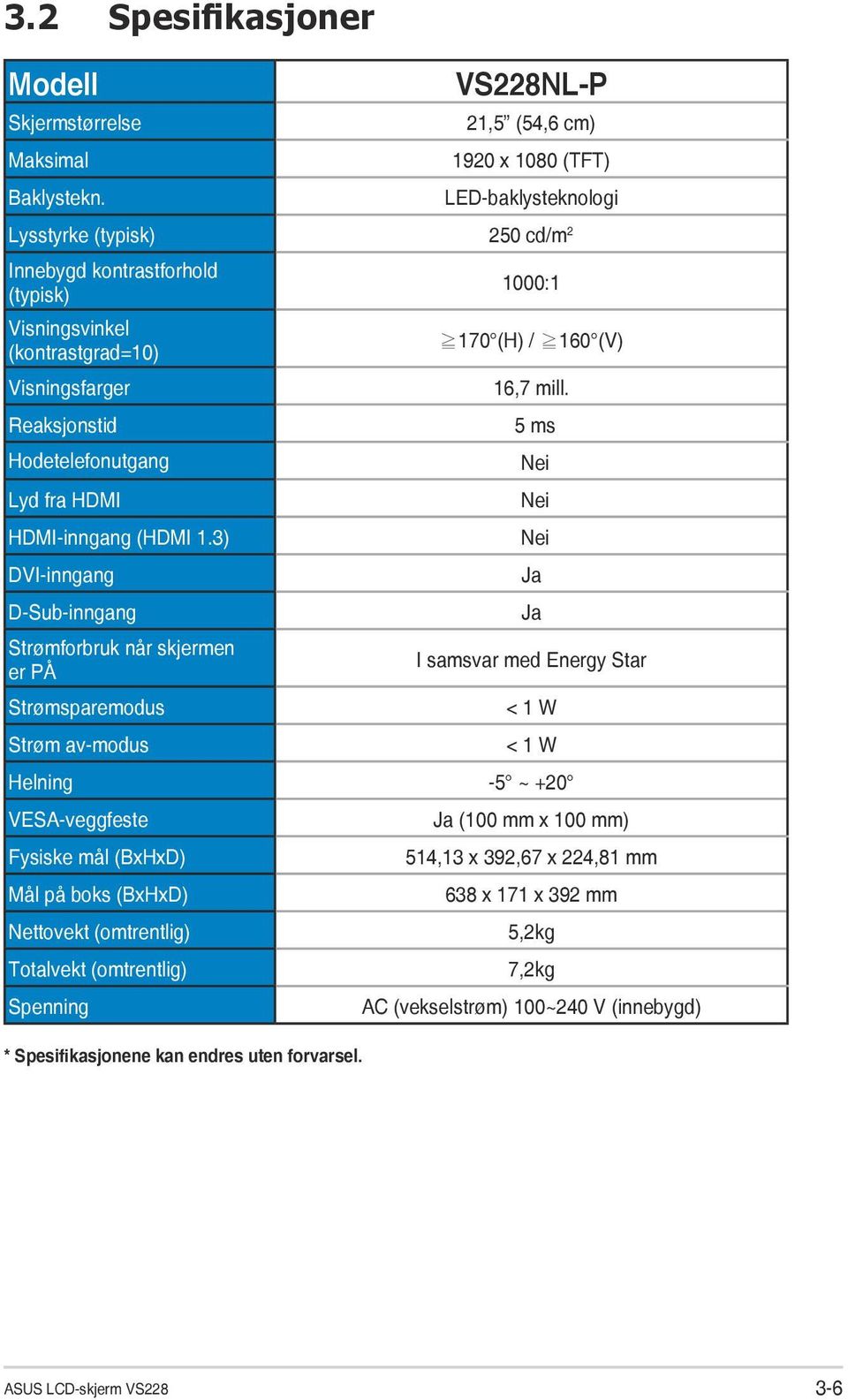 Hodetelefonutgang Lyd fra HDMI HDMI-inngang (HDMI 1.3) DVI-inngang D-Sub-inngang Strømforbruk når skjermen er PÅ Strømsparemodus Strøm av-modus 1000:1 170 (H) / 160 (V) 16,7 mill.