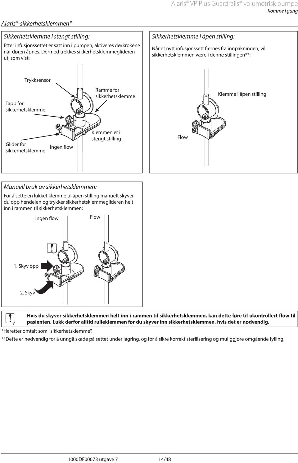 Trykksensor Tapp for sikkerhetsklemme Ramme for sikkerhetsklemme Klemme i åpen stilling Glider for sikkerhetsklemme Ingen flow Klemmen er i stengt stilling Flow Manuell bruk av sikkerhetsklemmen: For