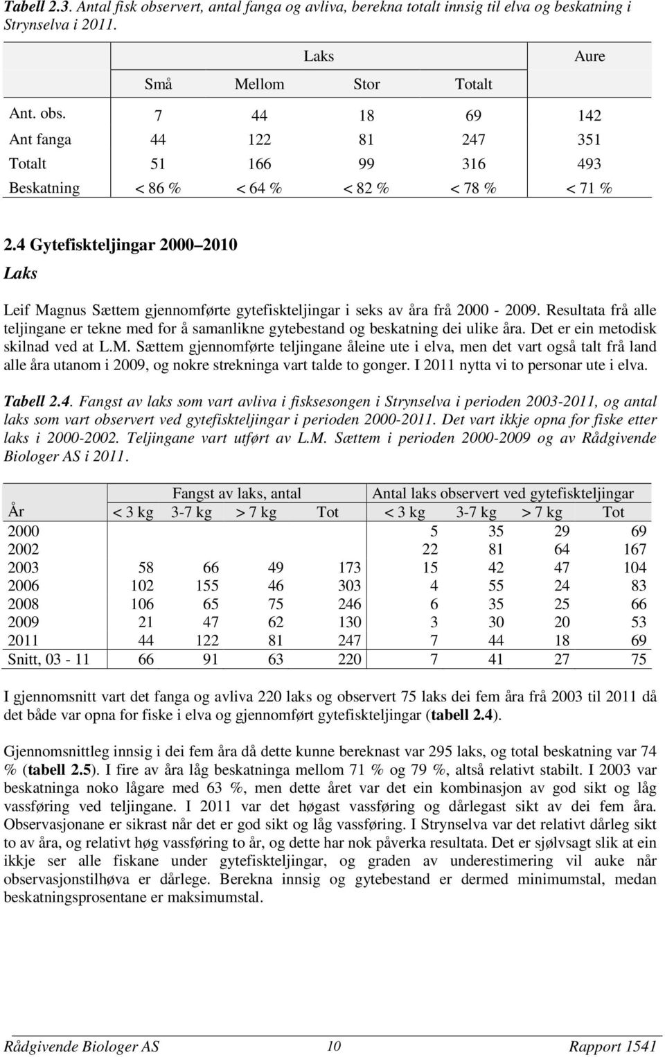 Resultata frå alle teljingane er tekne med for å samanlikne gytebestand og beskatning dei ulike åra. Det er ein metodisk skilnad ved at L.M.