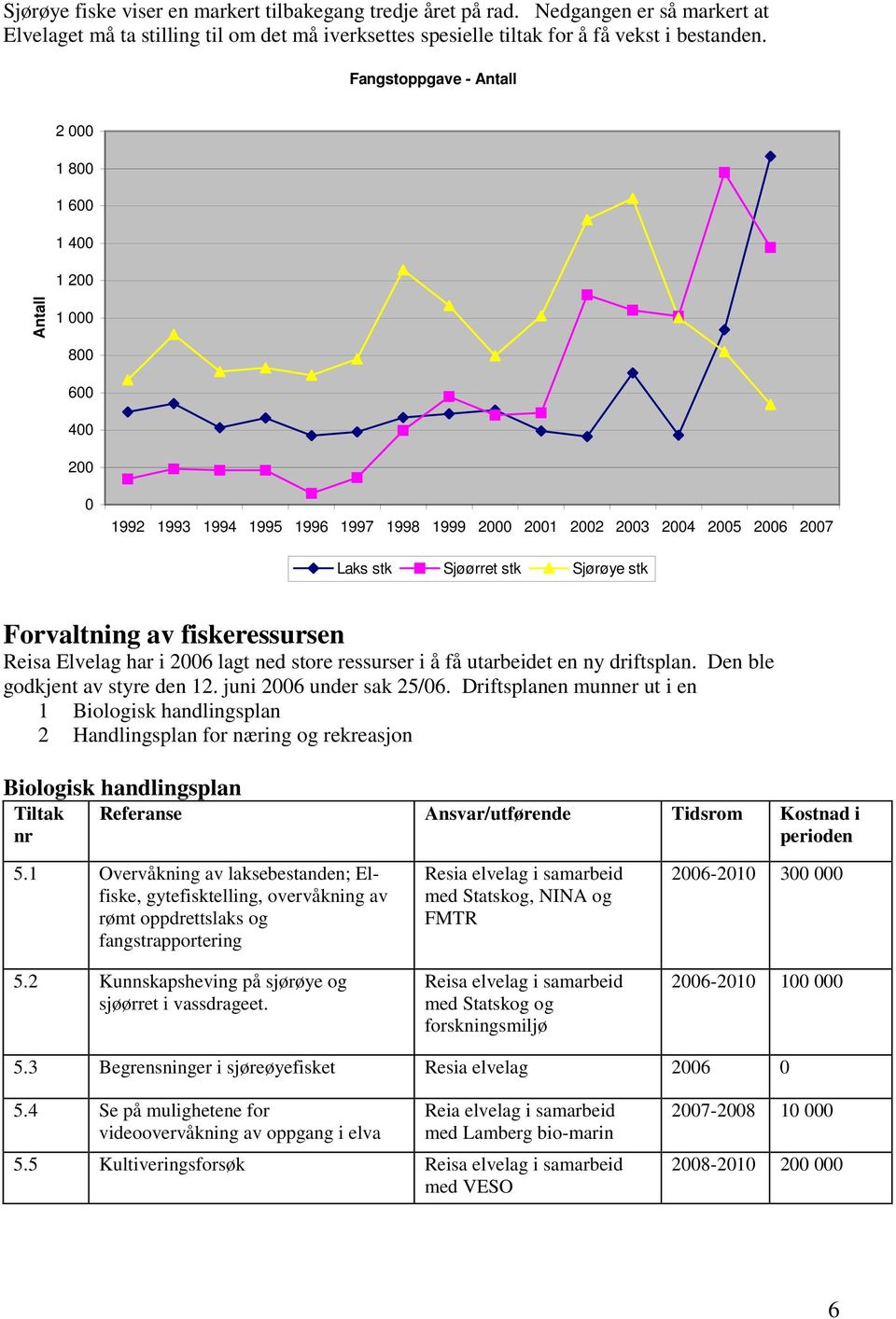 Forvaltning av fiskeressursen Reisa Elvelag har i 2006 lagt ned store ressurser i å få utarbeidet en ny driftsplan. Den ble godkjent av styre den 12. juni 2006 under sak 25/06.