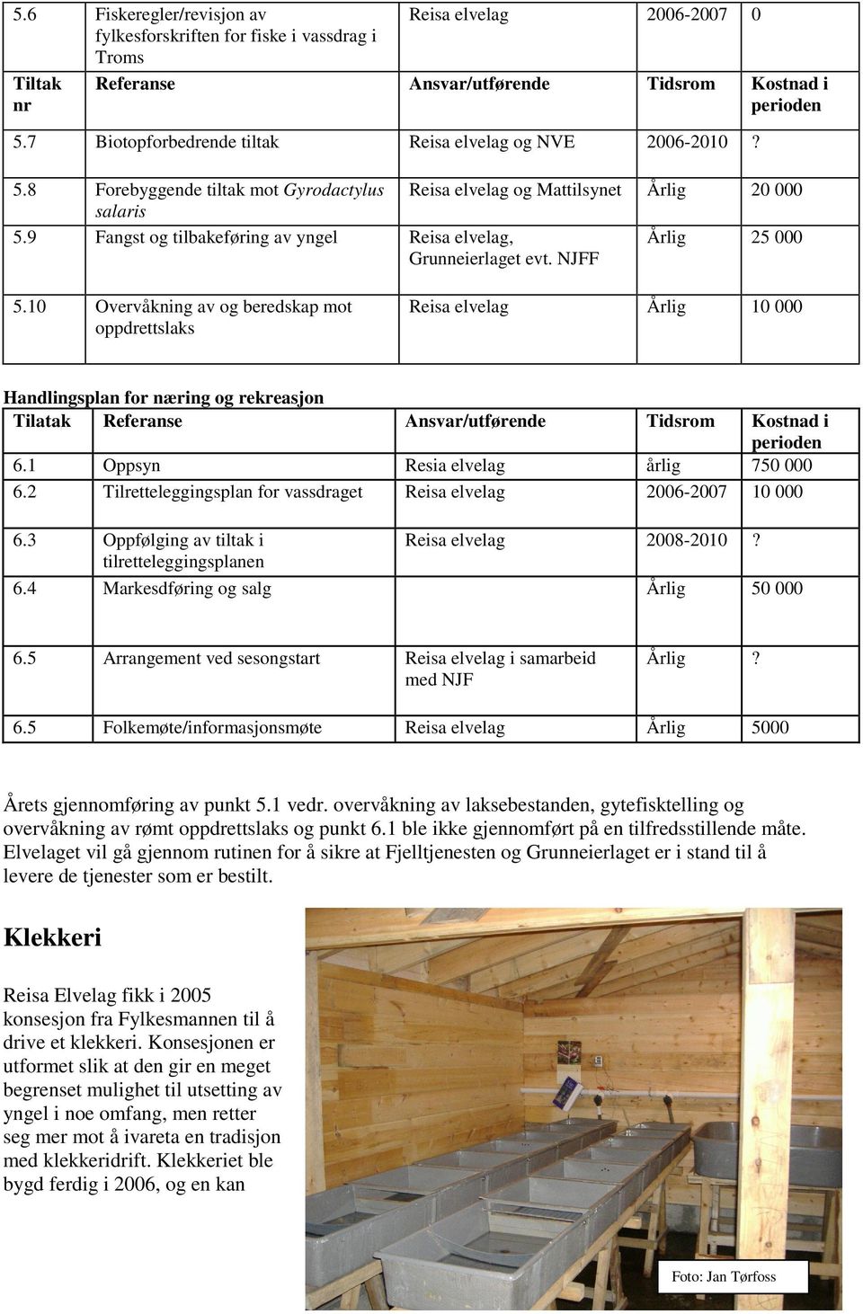 9 Fangst og tilbakeføring av yngel Reisa elvelag, Grunneierlaget evt. NJFF Årlig 25 000 5.