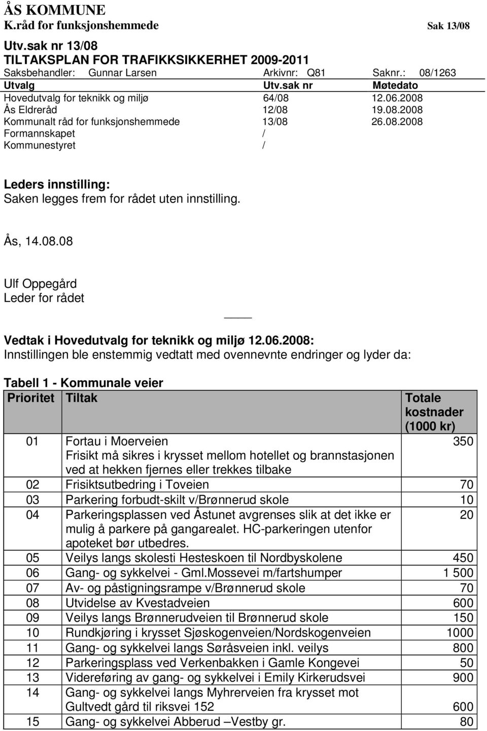 Ås, 14.08.08 Ulf Oppegård Leder for rådet Vedtak i Hovedutvalg for teknikk og miljø 12.06.